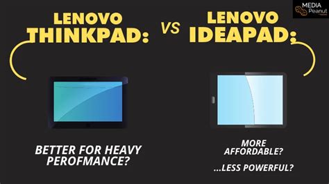 r/thinkpad|difference between thinkpad and laptop.